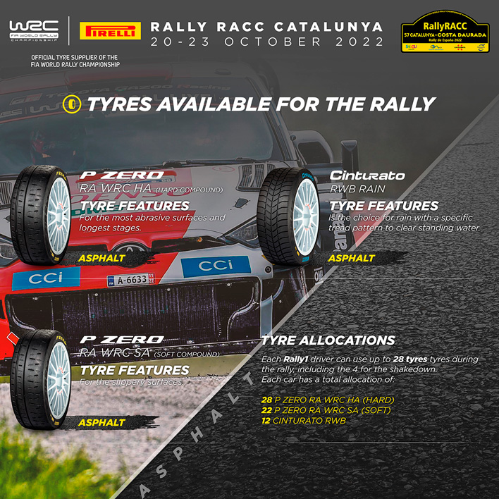 pirelli-previo-neumaticos-rally-racc-2022-4-soymotor.jpg