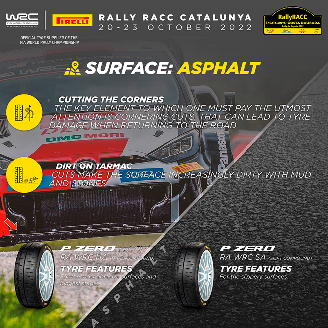 pirelli-previo-neumaticos-rally-racc-2022-soymotor.jpg