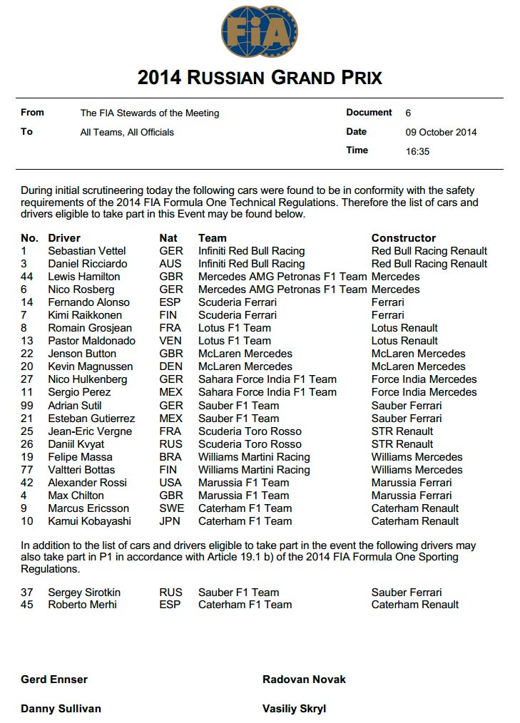 Lista pilotos para el GP de Rusia F1 2014