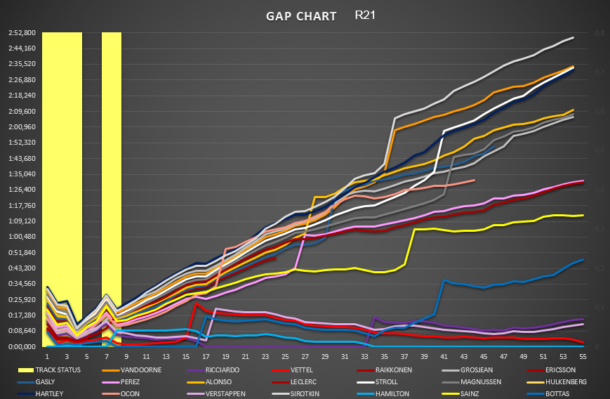 gap_chart_10.png