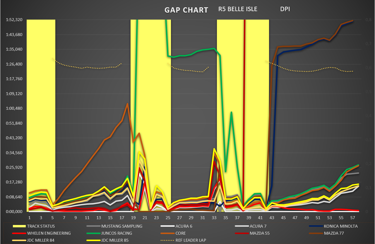 gap_chart_12.png
