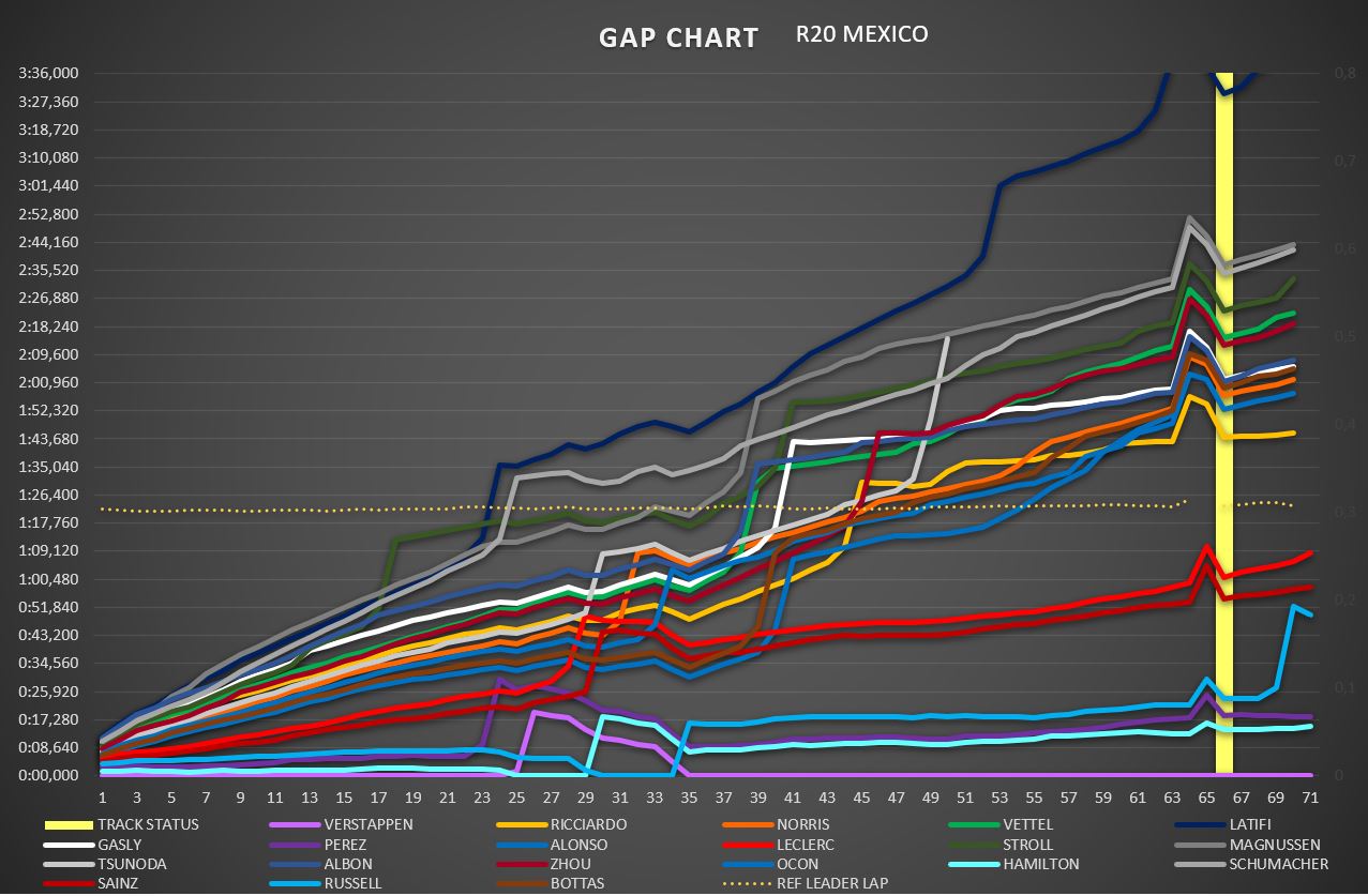gap_chart_14.jpg