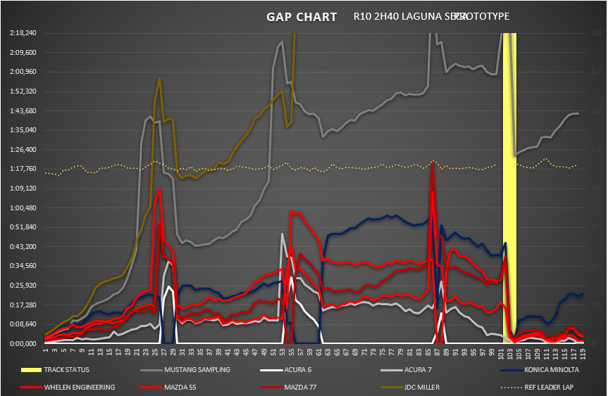 gap_chart_32.png