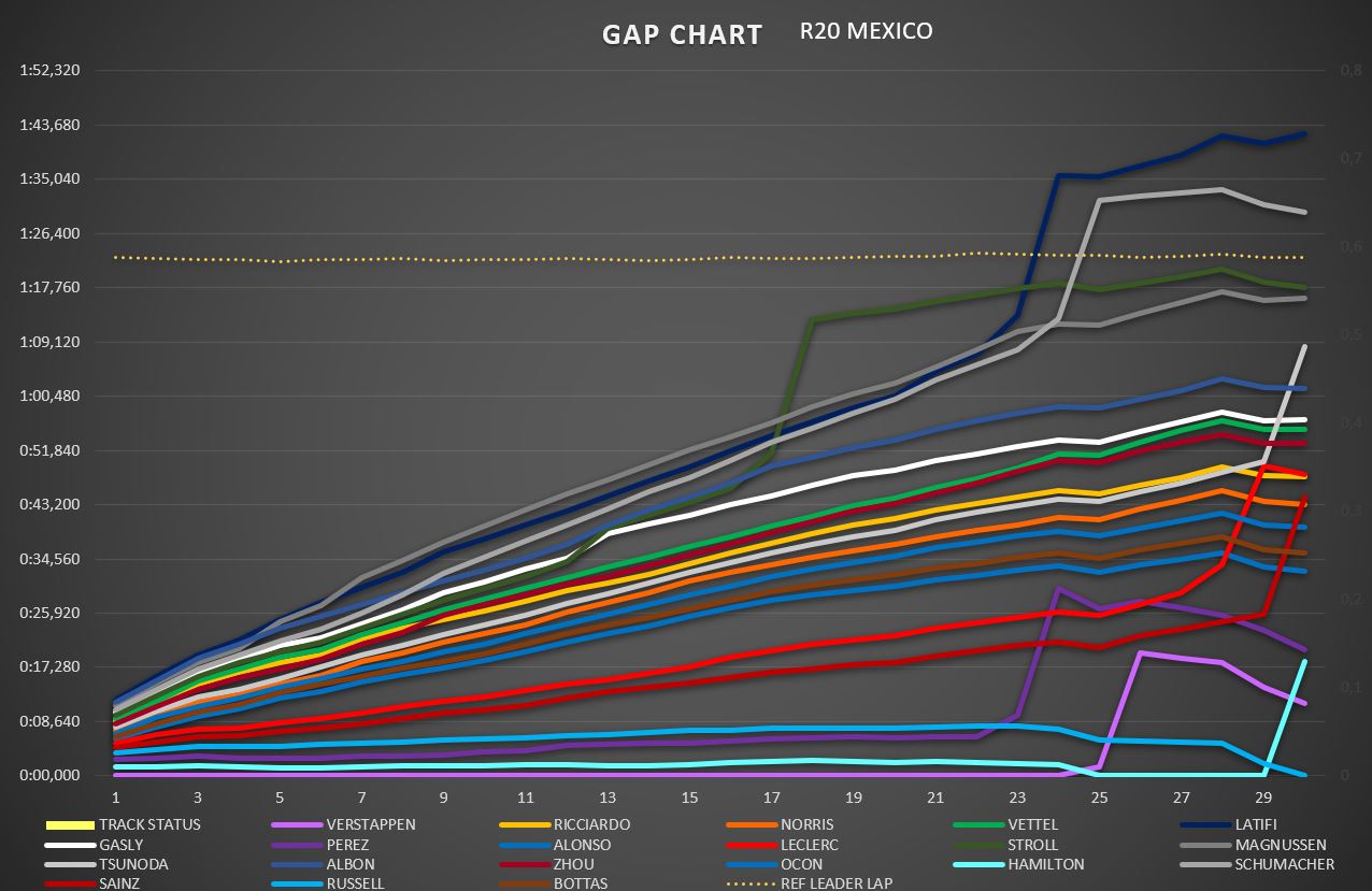 gap_chart_hasta_v30.jpg