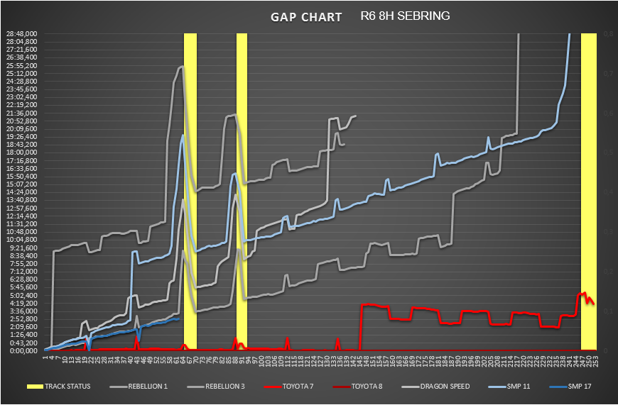 gap_chart_lmp1.png