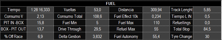 parametros_fuel.png
