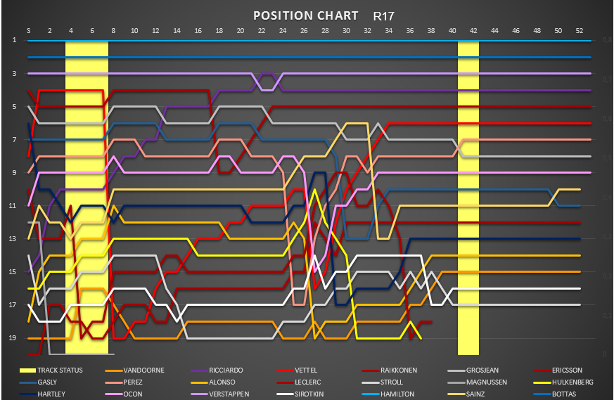 position_chart_54.png