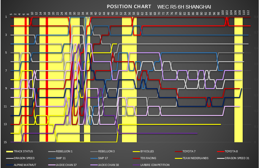 position_chart_59.png