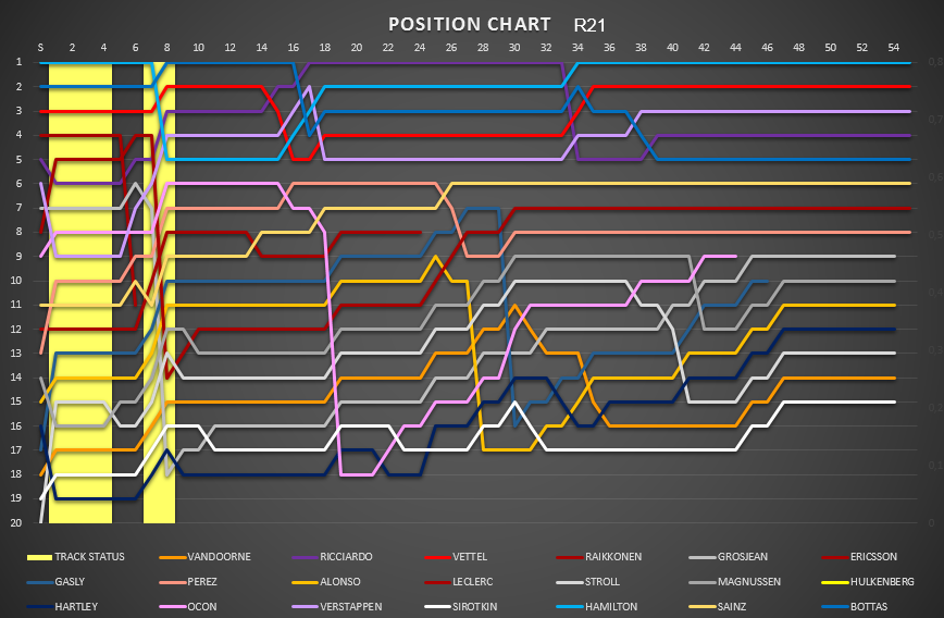position_chart_60.png