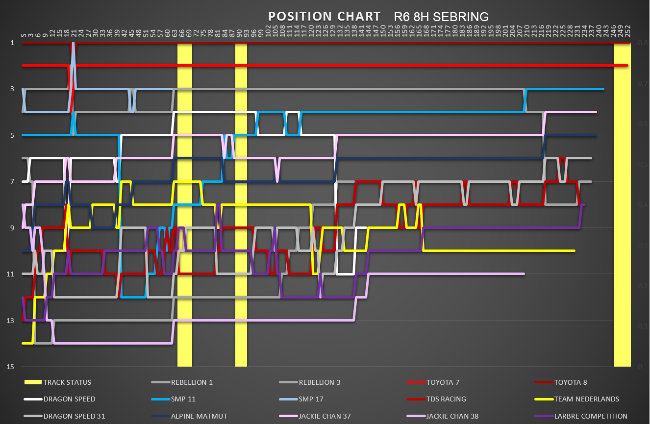 position_chart_62.png