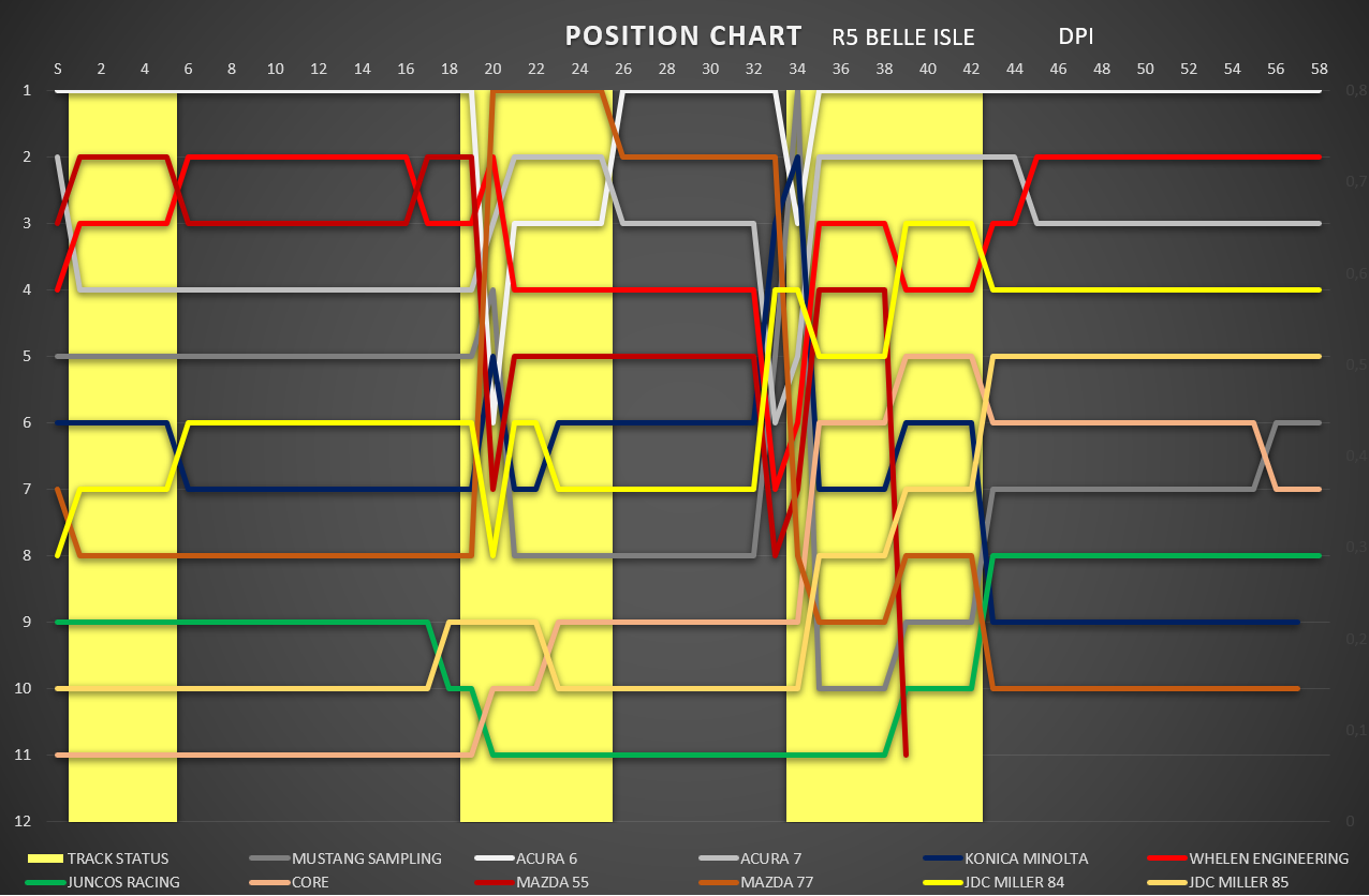 position_chart_64.png