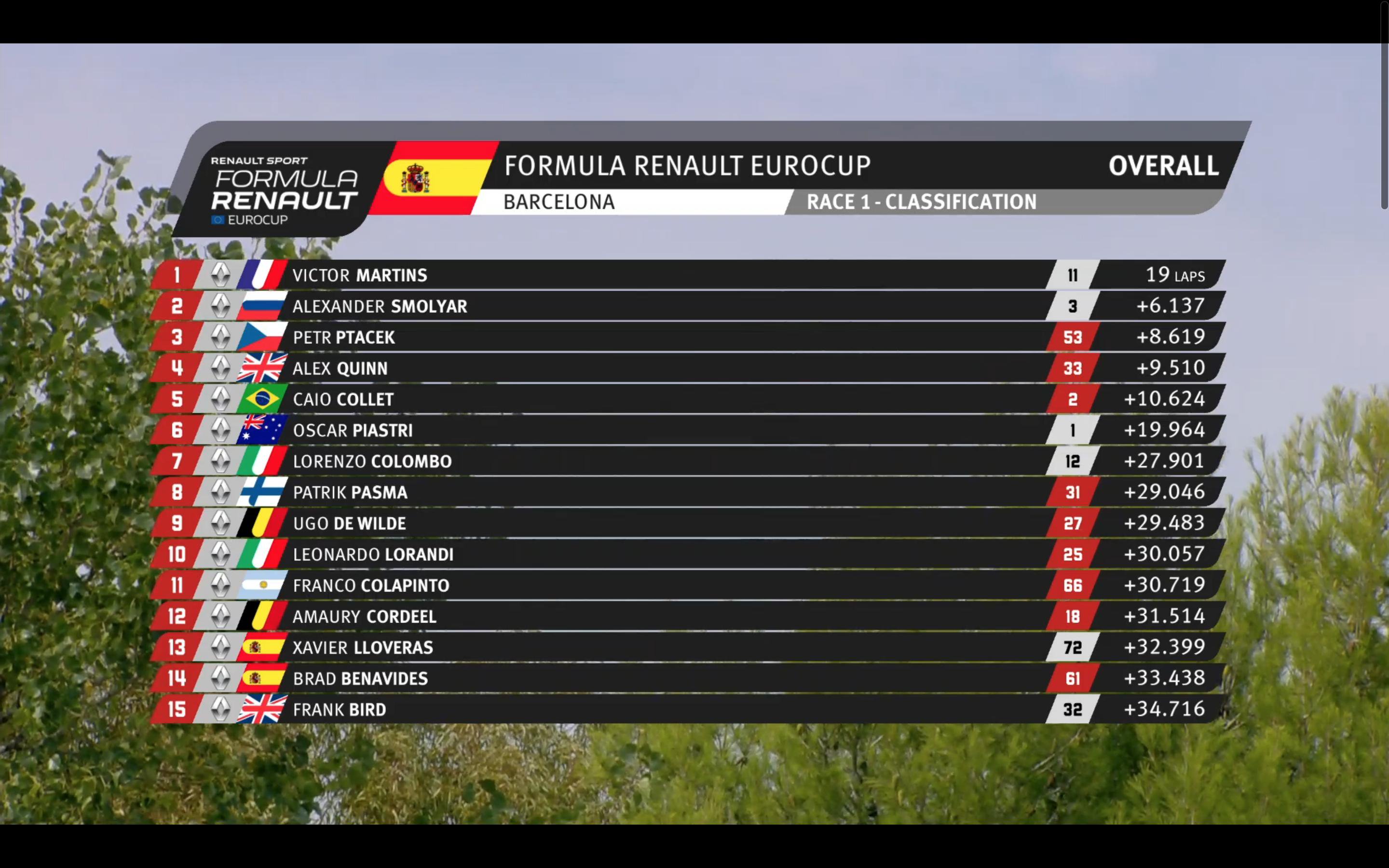 resultados-carrera-1-formula-renault-barcelona-2019.jpg