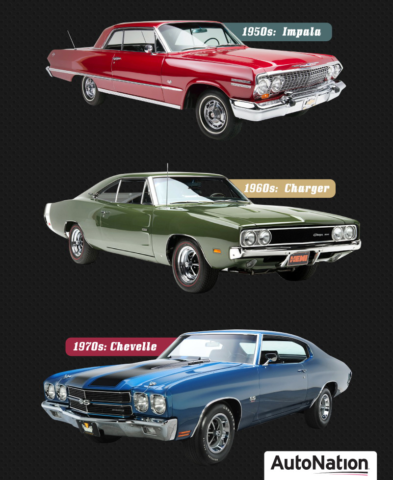 study-most-popular-classic-cars-3.jpg