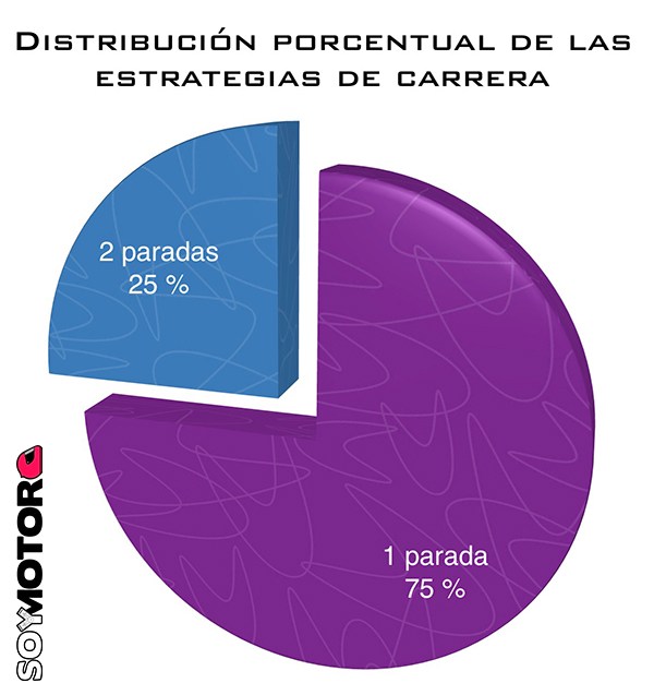 distribucion-por-centual-estrategias-canada-2017.jpg