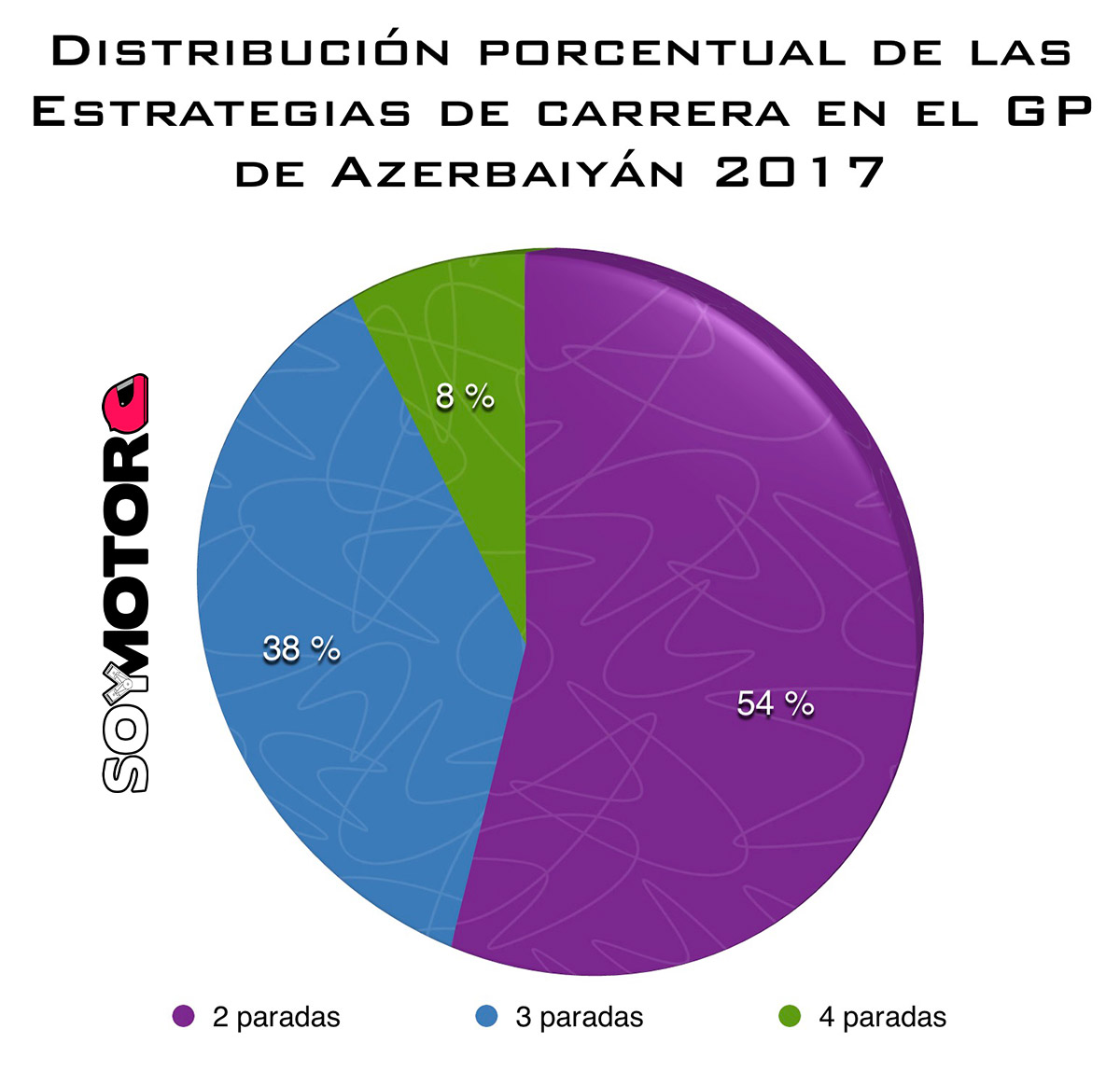 distribucion-porcentual-estrategias-azerbaiyan-2017.jpg