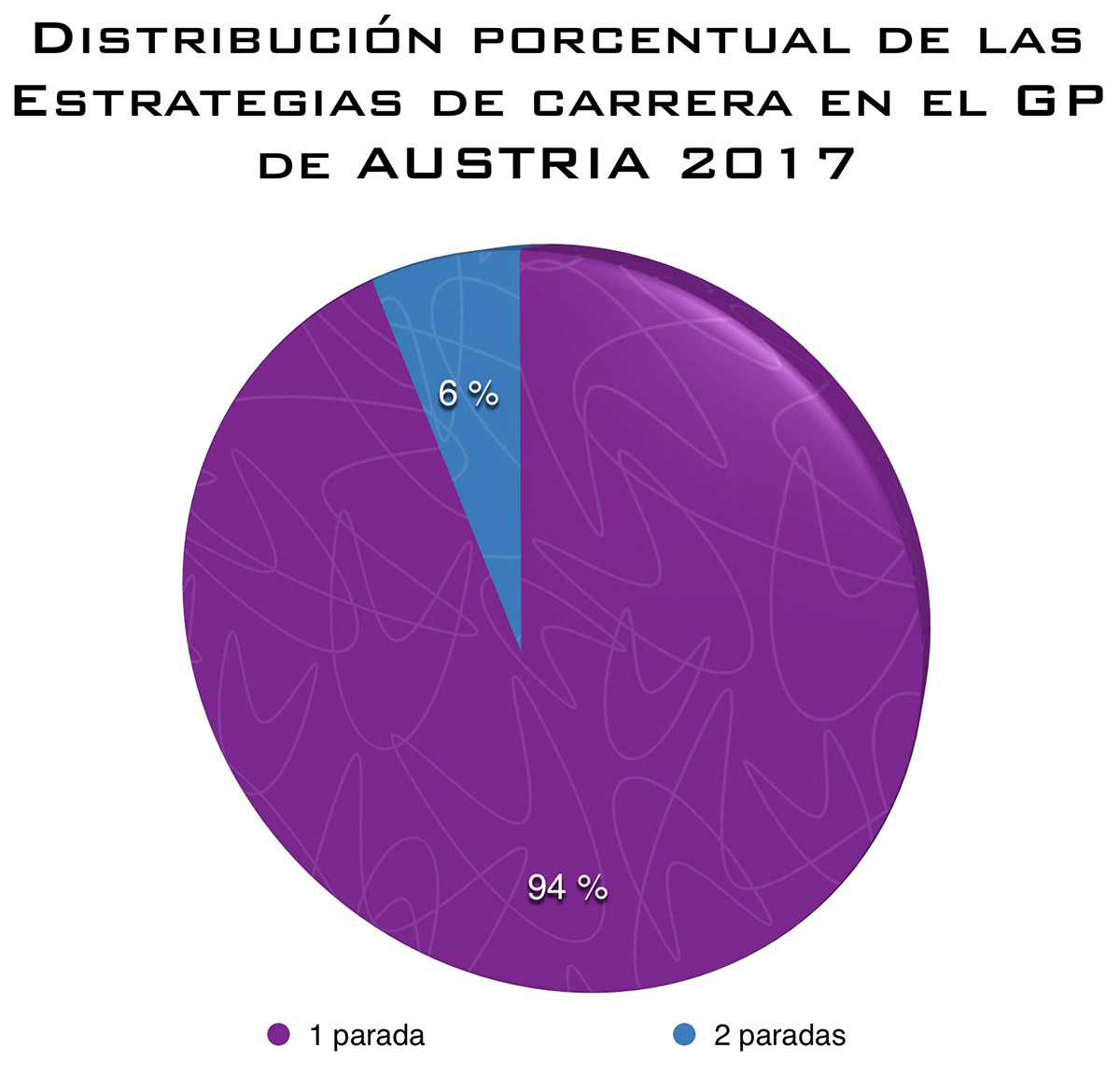distribucion-porcentual-paradas-austria-2017.jpg