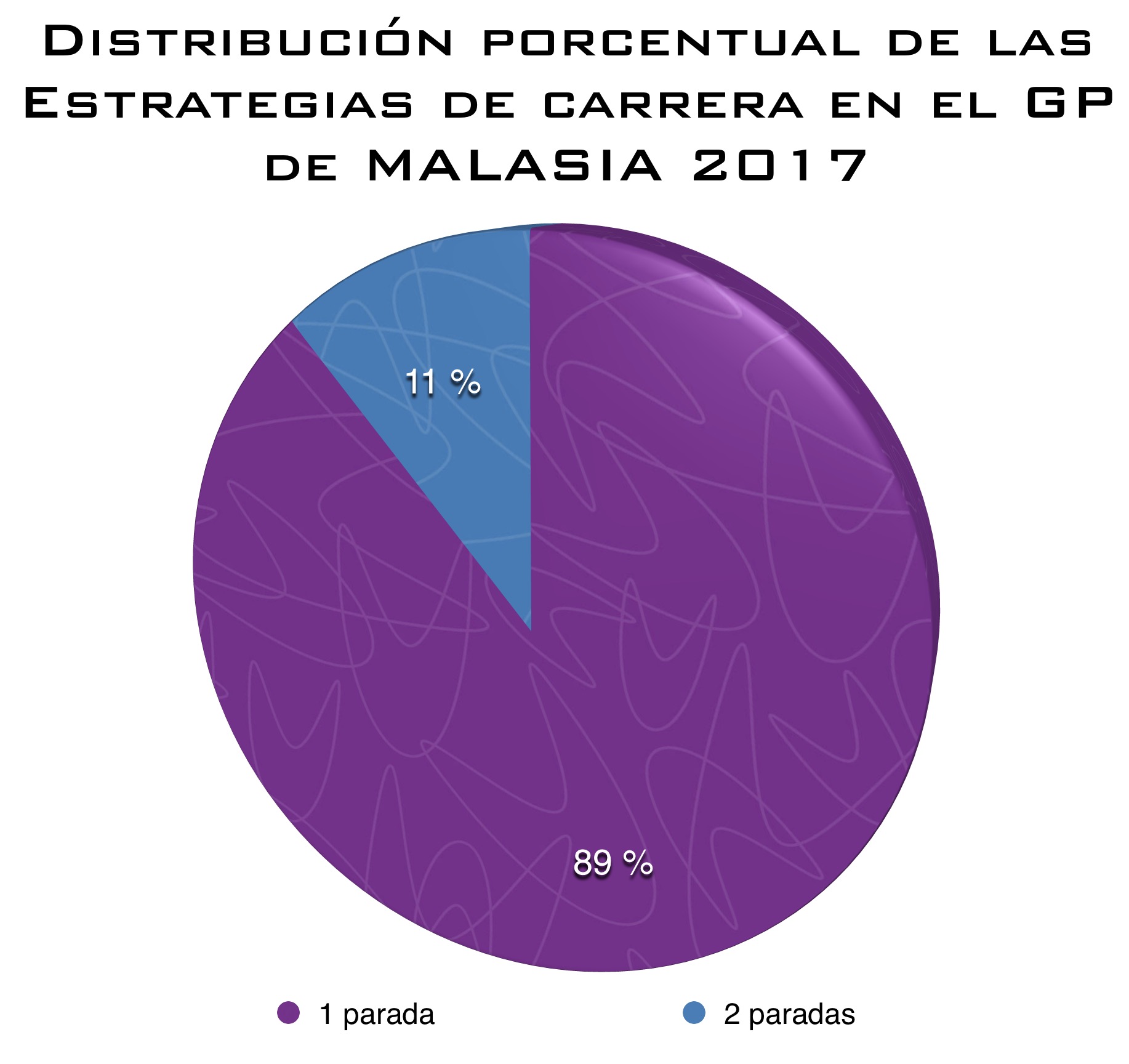 distribucion_porcentual_de_las_estrategias_de_carrera_malasia_2017.jpg