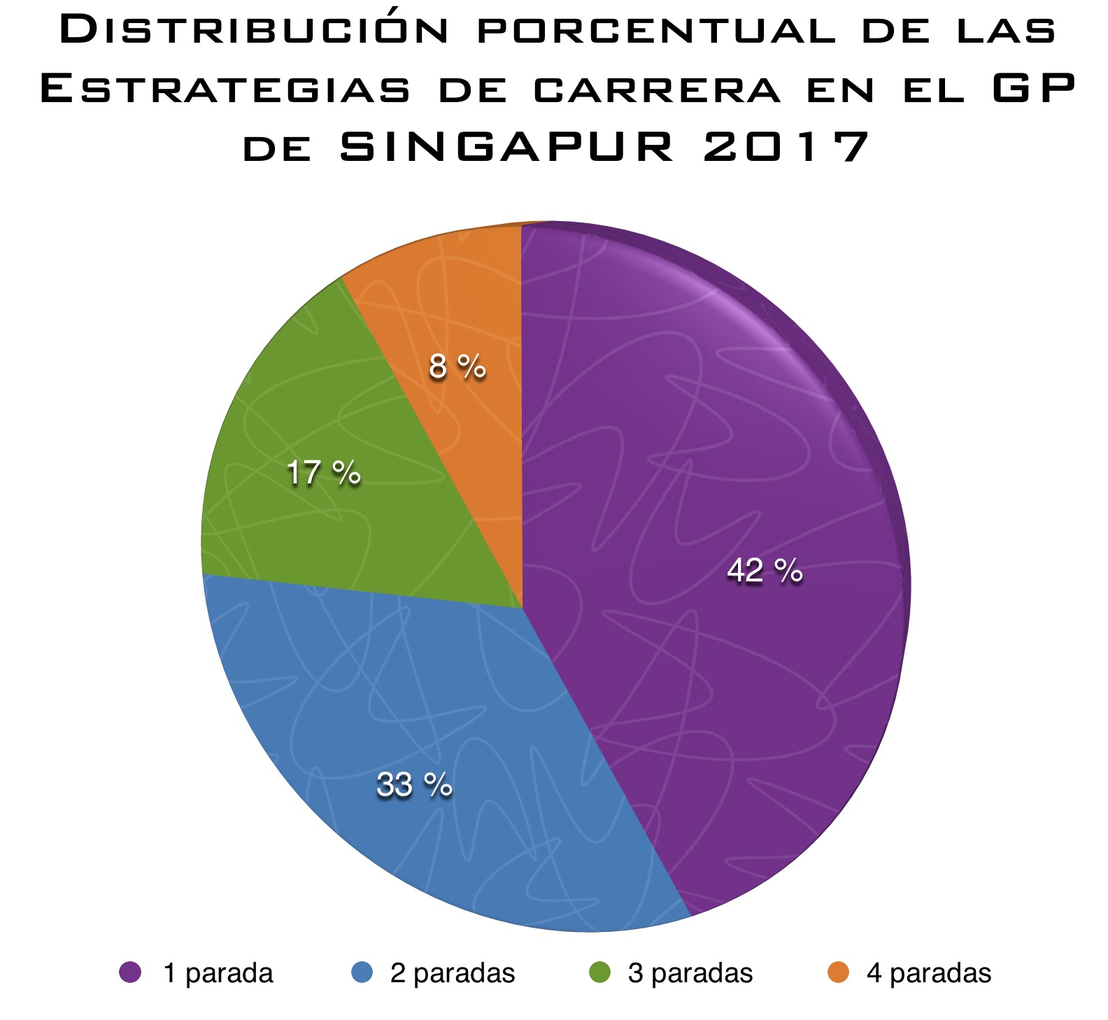 distribucion_porcentual_estrategias_de_carrera.jpg