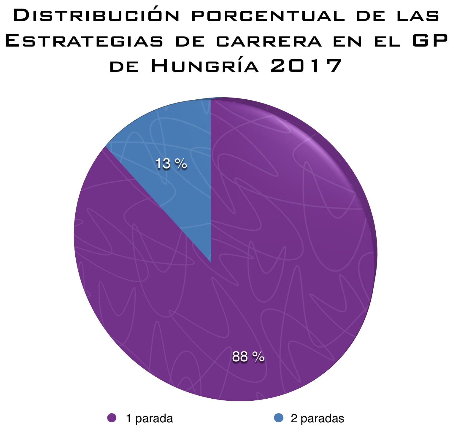 distribucion_porcentual_estrategias_hungria_2017.jpg