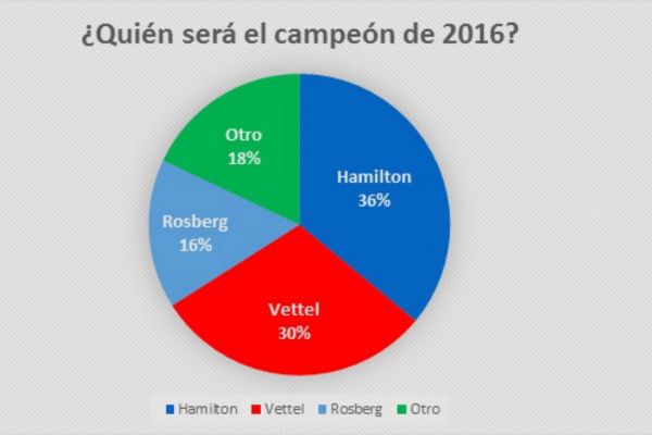 encuesta-campeon-2016-laf1_0.jpg