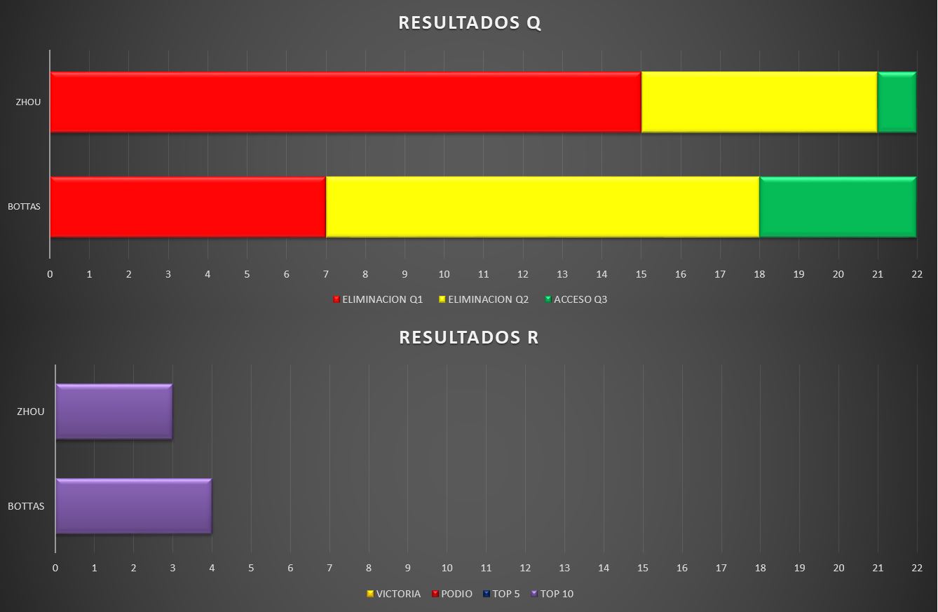 Resultados