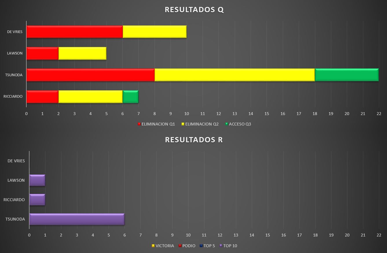 Resultados