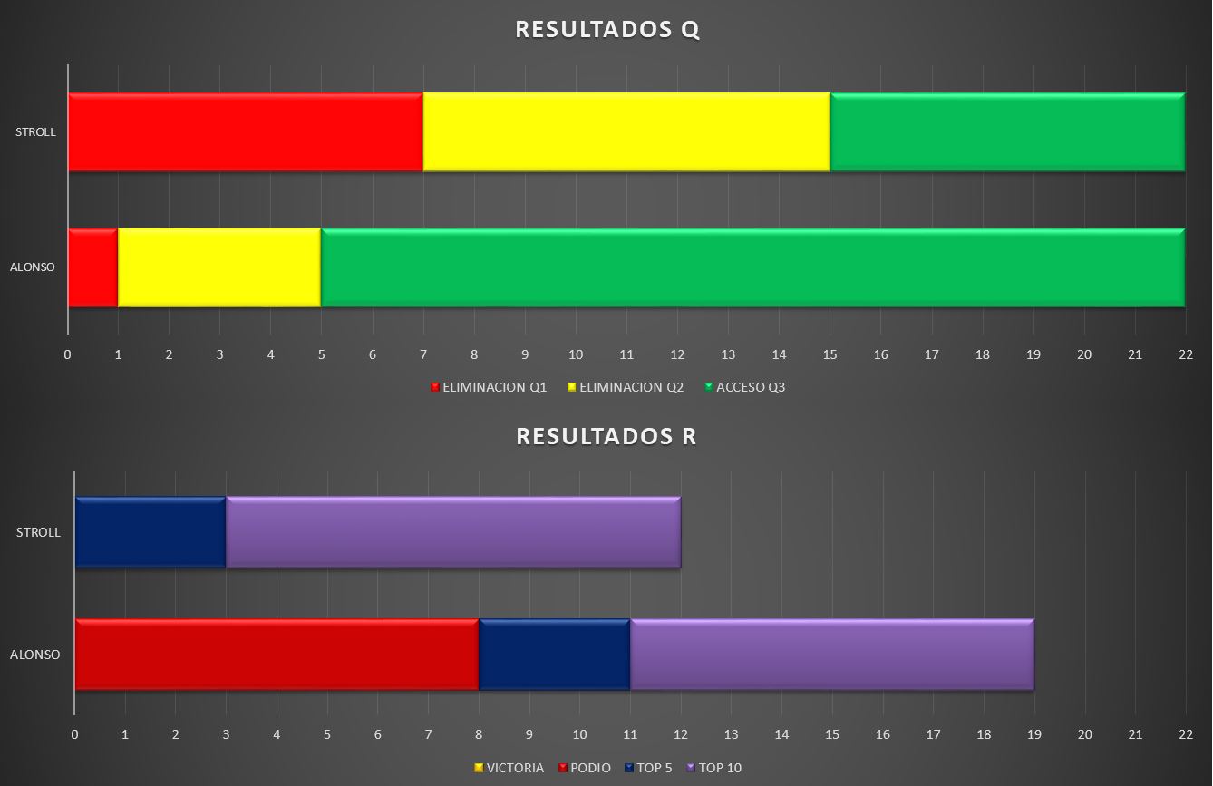 Resultados