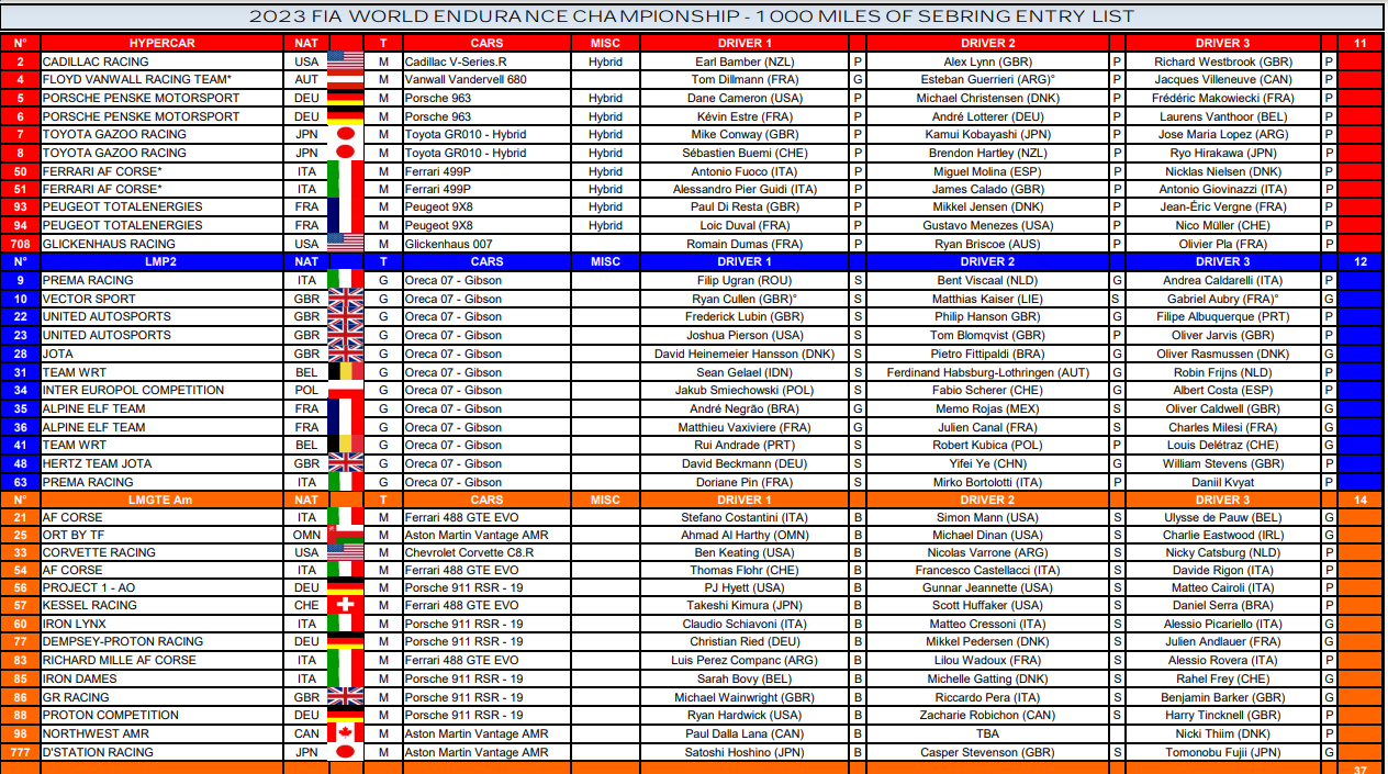 Entrylist Sebring