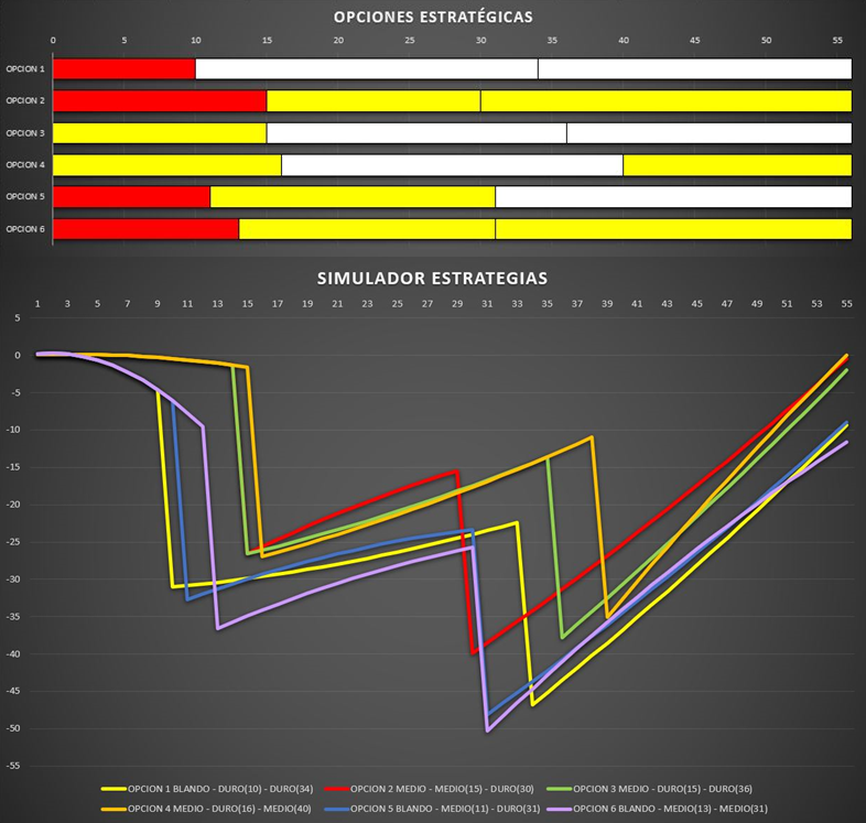 Estrategias