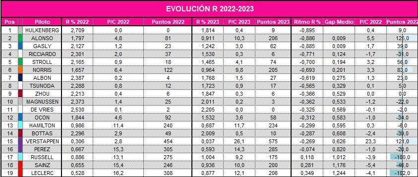 Evo 2022-2023