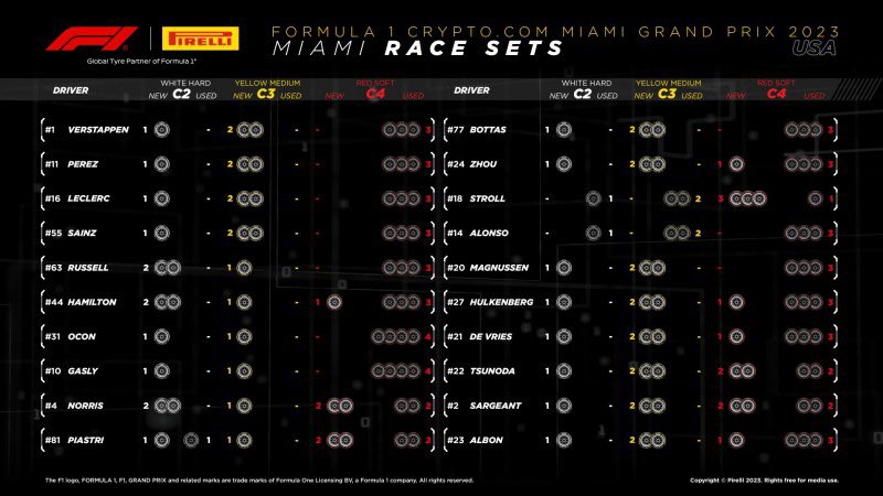 Neumáticos del GP de Miami F1 2023