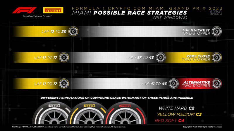 Neumáticos del GP de Miami F1 2023