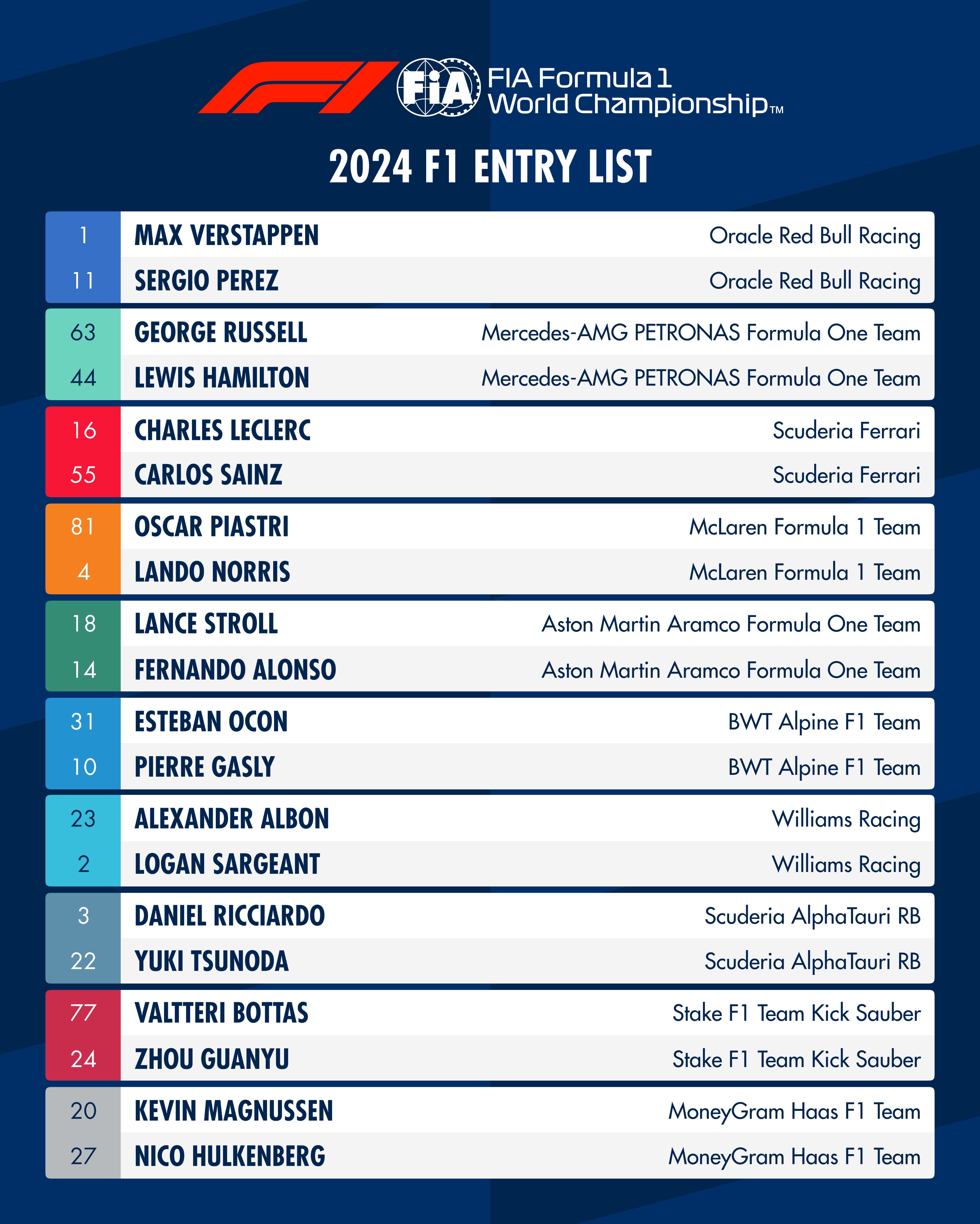 Lista de inscritos para la F1 2024