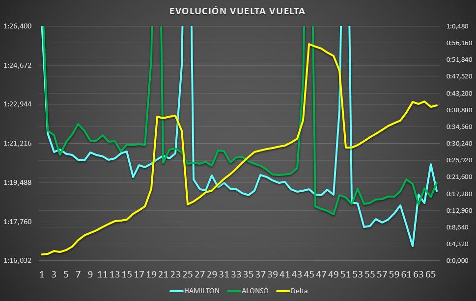 Comparativa