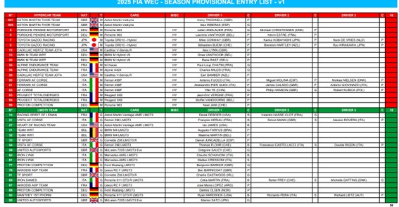 Inscritos WEC 2025