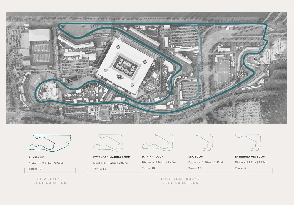 El circuito de Miami