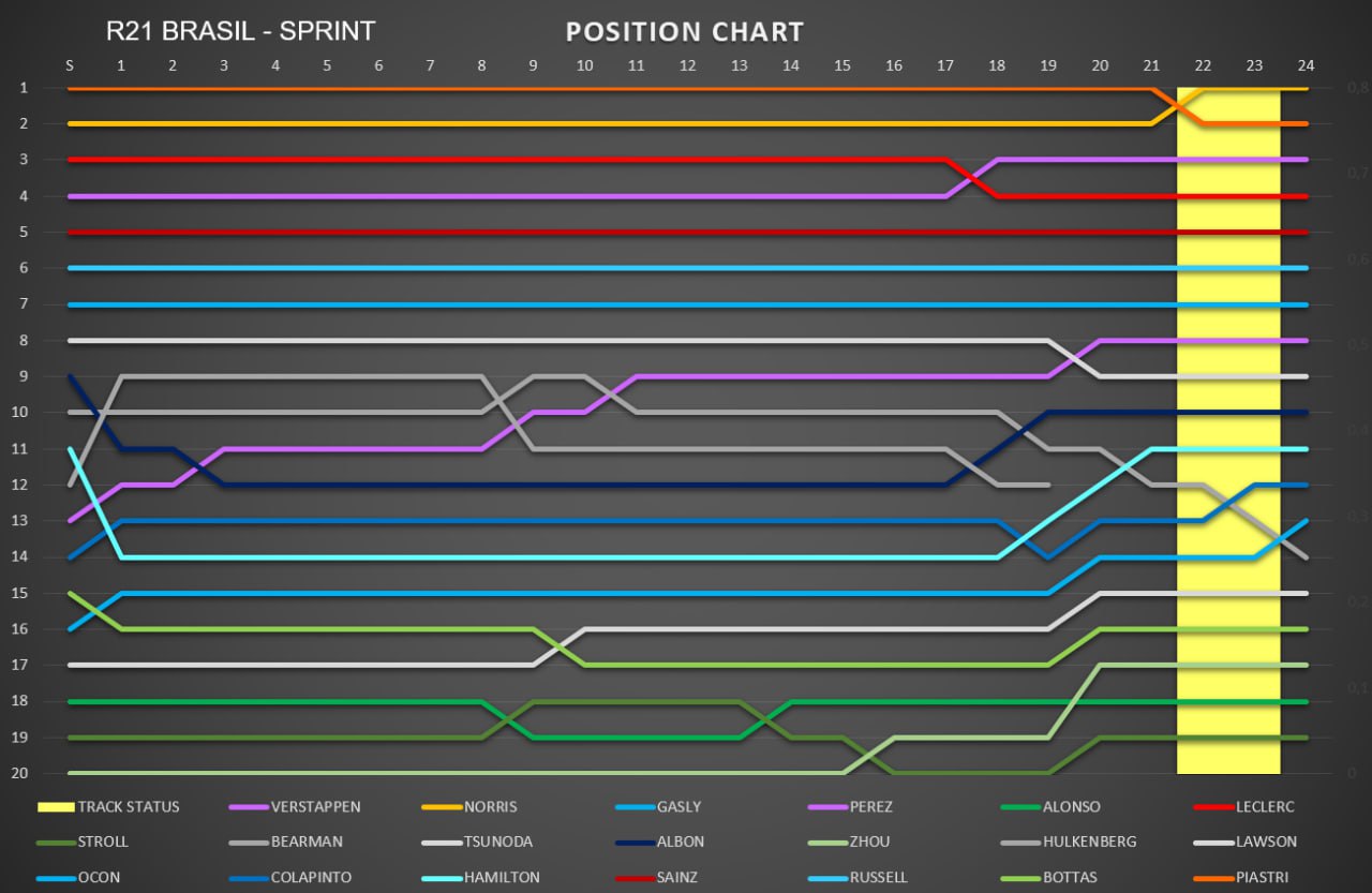 Position Sprint