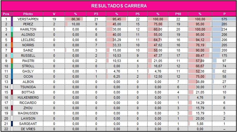 Resultados R