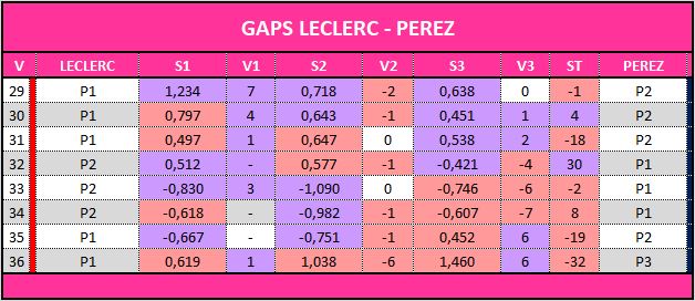 LEC-PER