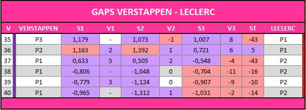 VER-LEC