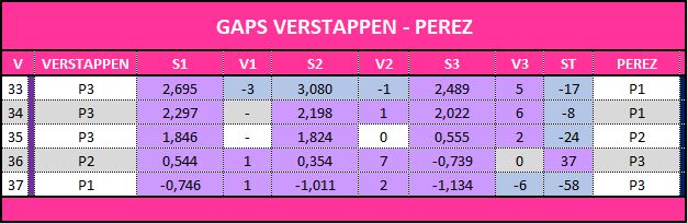 VER-PER