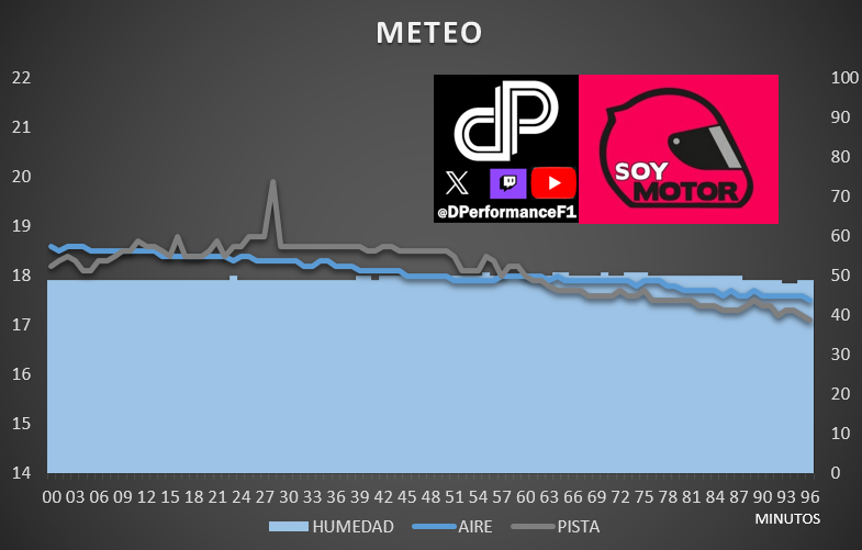 Meteo