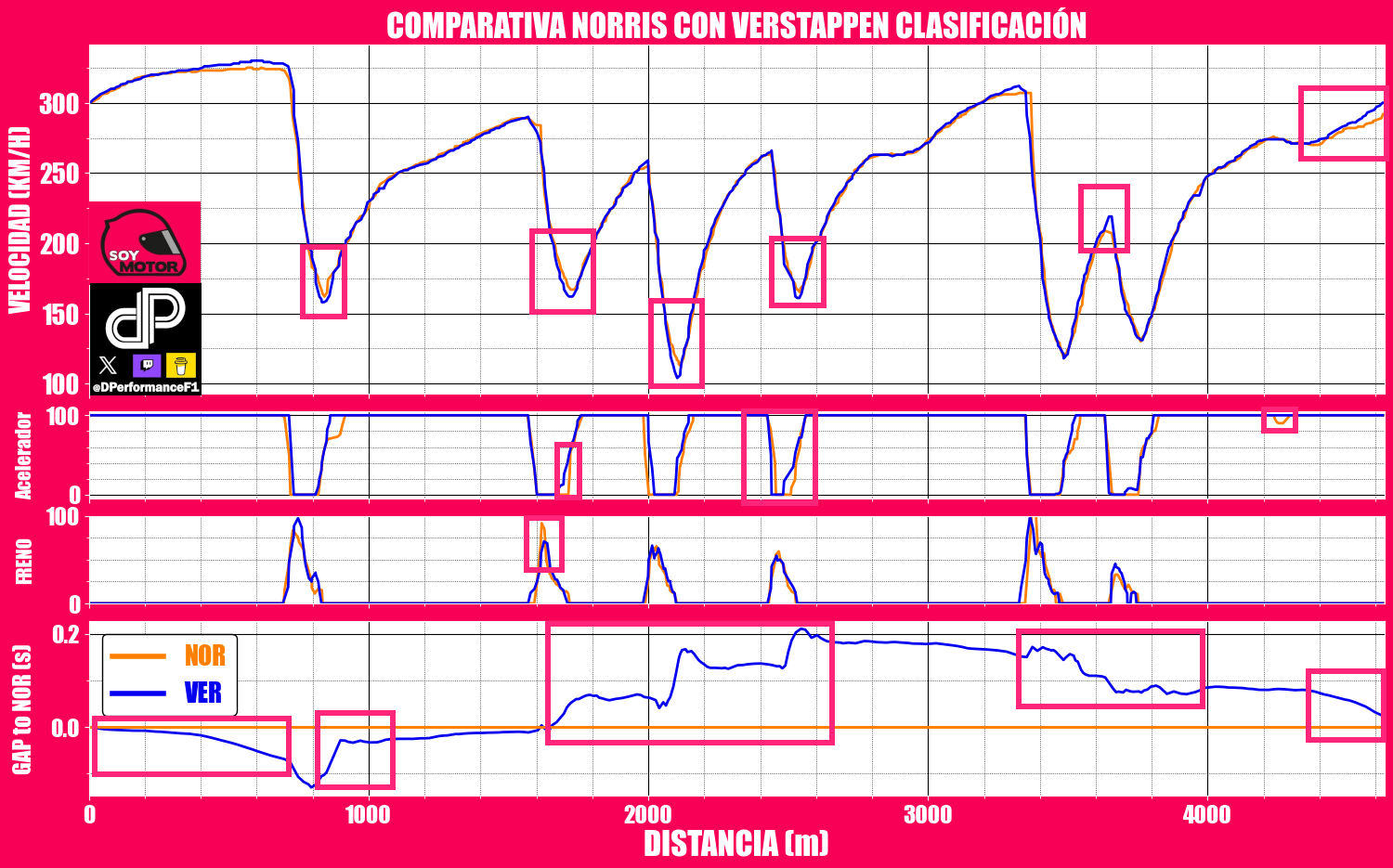 Comparativa Q