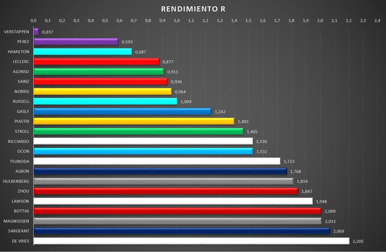 Rendimiento Race