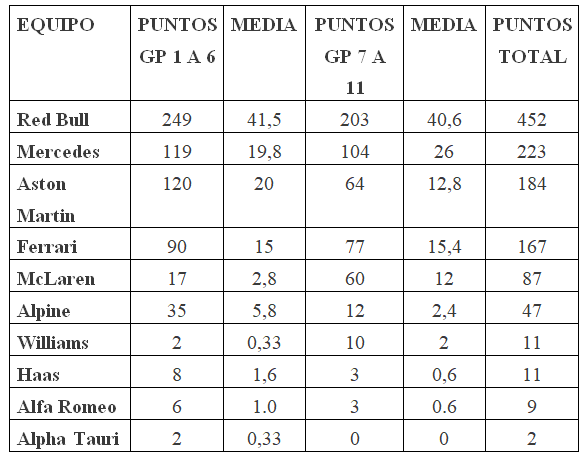 Estadísticas