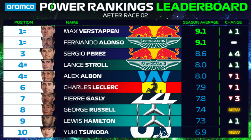 Power Rankings