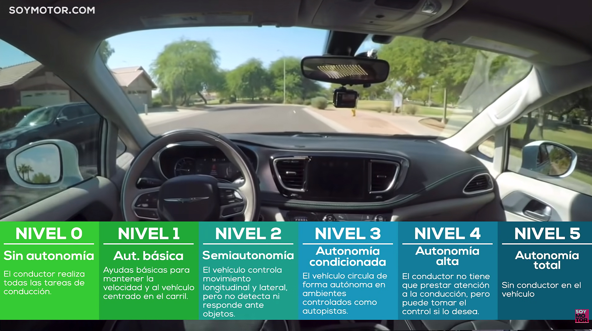 Los cinco niveles de conducción autónoma - SoyMotor.com