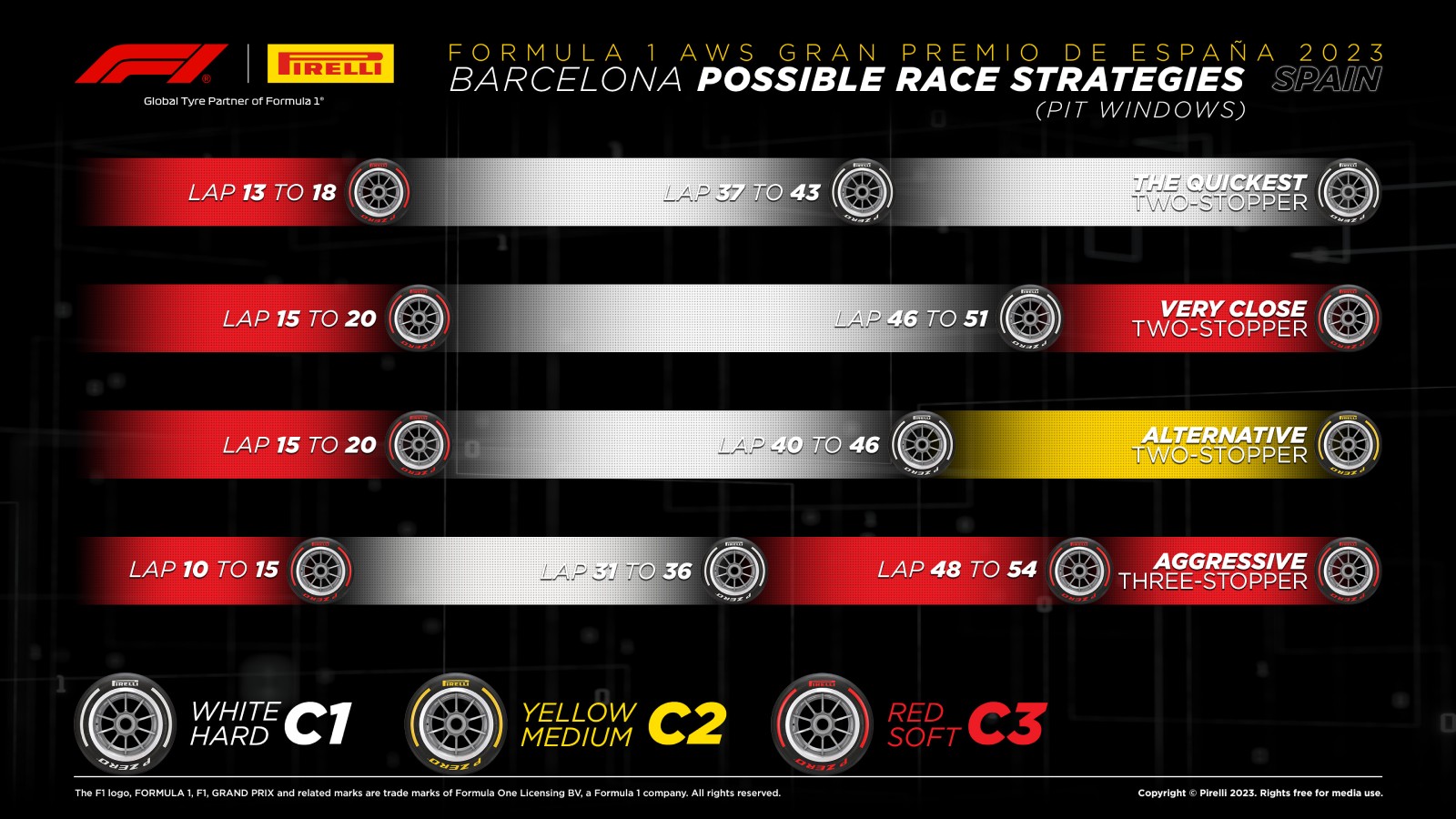 Estrategias de Pirelli para el GP de España F1 2023
