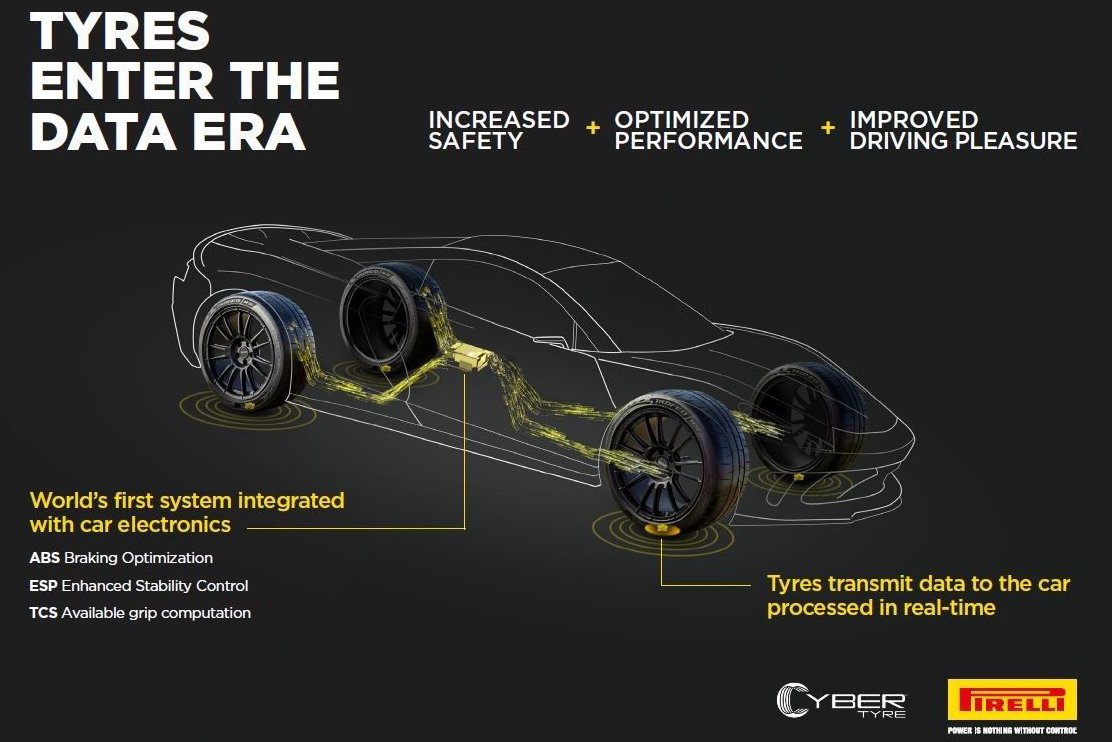 Pirelli Cyber Tyre - SoyMotor.com