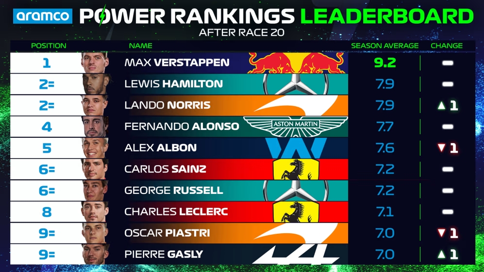 Clasificación General Power Rankings 2023